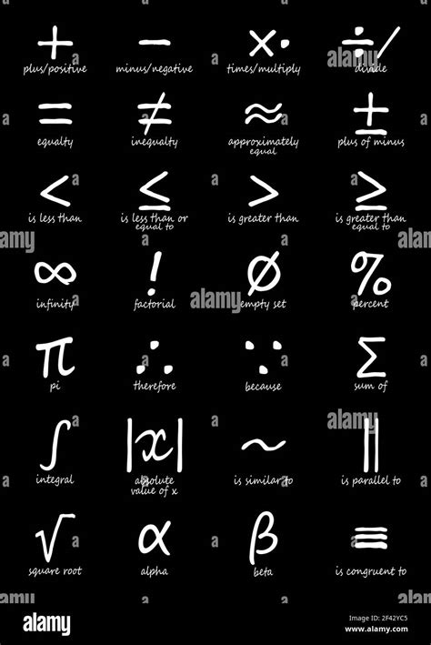 Mathematische Symbole